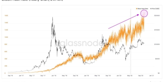 Bitcoin Durağanlığı: Hisse Senedi Piyasaları Yükselirken