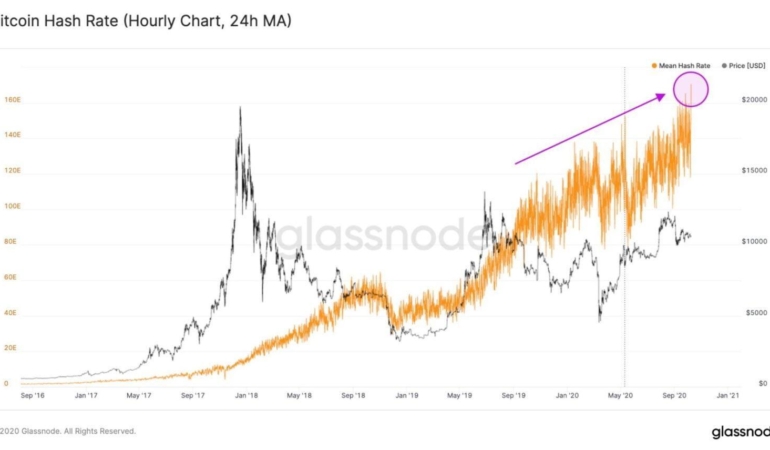 Bitcoin Durağanlığı: Hisse Senedi Piyasaları Yükselirken