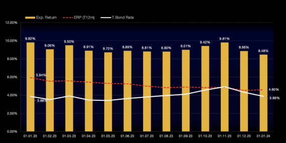 Devlet Tahvili Getirileri ve Ekonomiye Etkileri