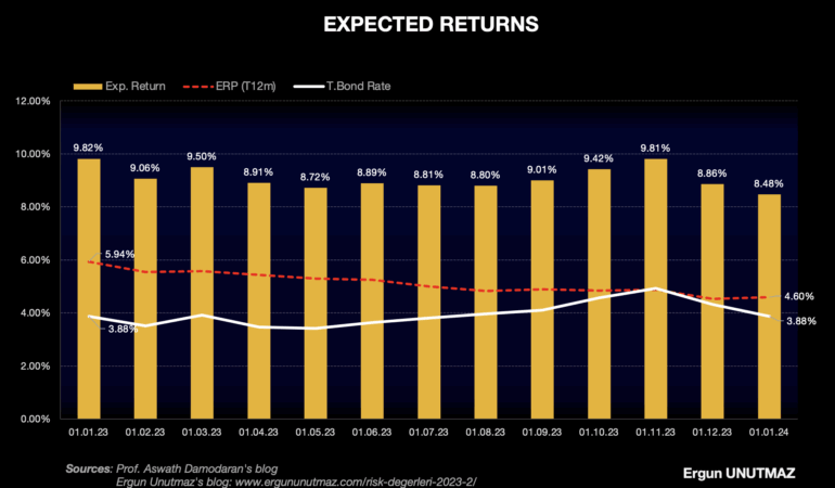 Devlet Tahvili Getirileri ve Ekonomiye Etkileri