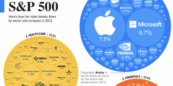 S&P 500: Robinhood Eklendi, Strateji Dışlandı