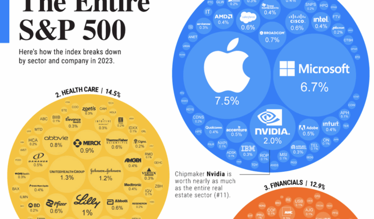 S&P 500: Robinhood Eklendi, Strateji Dışlandı