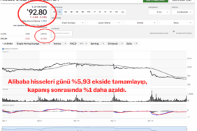 alibaba-hisse-yuzde-6-dustu.png