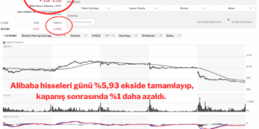 alibaba-hisse-yuzde-6-dustu.png