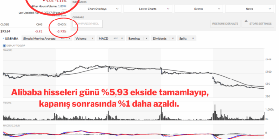 Alibaba Hisseleri: Yeni Yapay Zeka Modeli ile Yükseldi