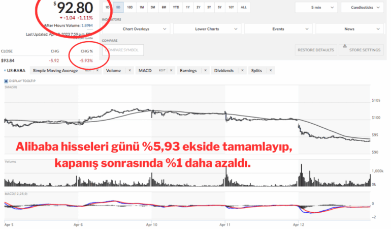 Alibaba Hisseleri: Yeni Yapay Zeka Modeli ile Yükseldi