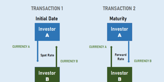 FXSwap: Curve Finance ile Yeni Kripto Havuz İle Tanışın