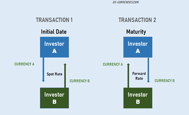 FXSwap: Curve Finance ile Yeni Kripto Havuz İle Tanışın
