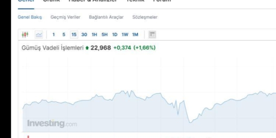 Borsa Vadeli İşlemleri: Enflasyon Verileri ve Piyasa