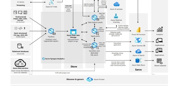 Microsoft Azure Gecikmeleri: Kızıldeniz’deki Kesintiler