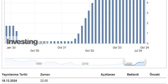 Fed Faiz İndirimleri: Piyasa Beklentileri ve Analiz