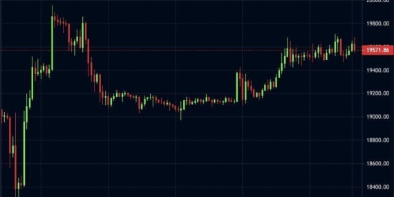 Bitcoin Analizi: Piyasa Durumu ve Fiyat Tahmini