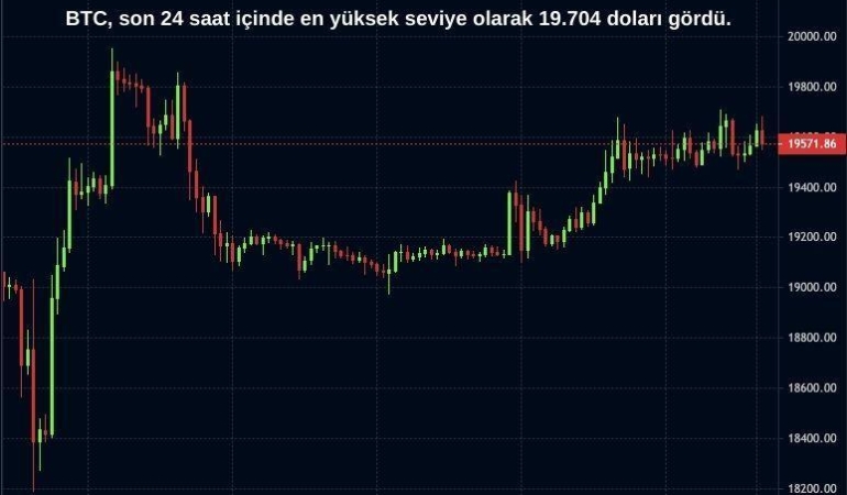 Bitcoin Analizi: Piyasa Durumu ve Fiyat Tahmini
