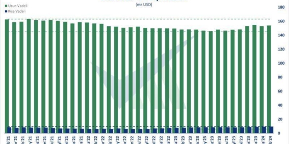 Tokenize Edilmiş Özel Kredi Kredileri Yükseliyor