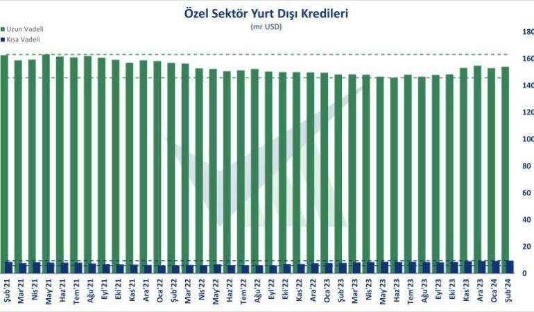 Tokenize Edilmiş Özel Kredi Kredileri Yükseliyor