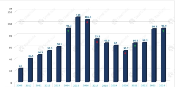 Çin İhracatı: Ağustos’ta Beklentilerin Altında Kaldı
