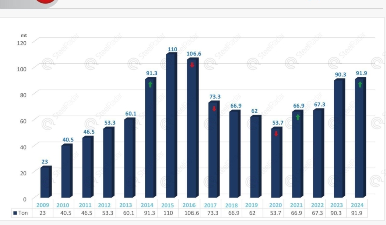 Çin İhracatı: Ağustos’ta Beklentilerin Altında Kaldı