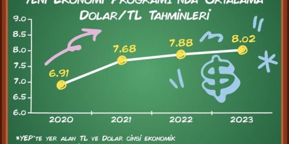 Danimarka Ekonomi Büyüme Tahmini %1.4’e Düştü