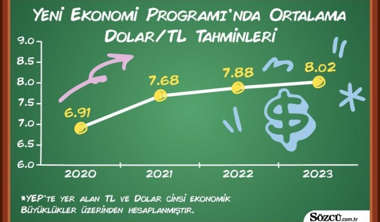 Danimarka Ekonomi Büyüme Tahmini %1.4’e Düştü