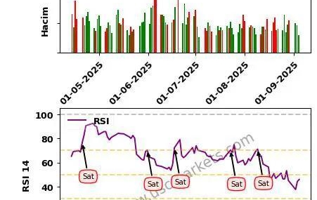 Broadcom Hisse Senetleri: 10 Milyar Dolarlık AI Müşterisi