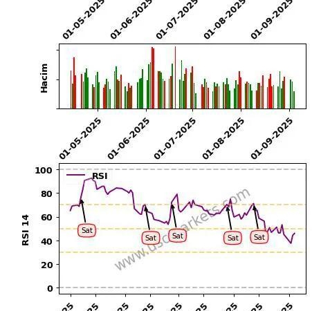 Broadcom Hisse Senetleri: 10 Milyar Dolarlık AI Müşterisi