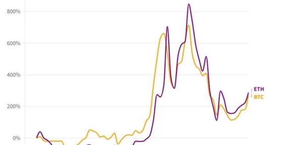 BTC Getirisi: Metaplanet 136 BTC Satın Aldı