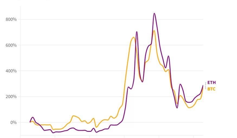 BTC Getirisi: Metaplanet 136 BTC Satın Aldı